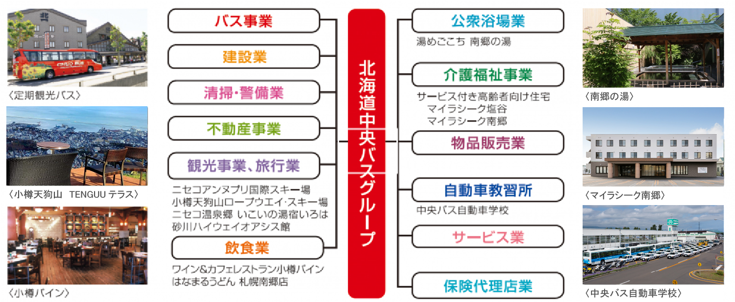 北海道中央バス株式会社 | 札幌証券取引所 札証 Web IR