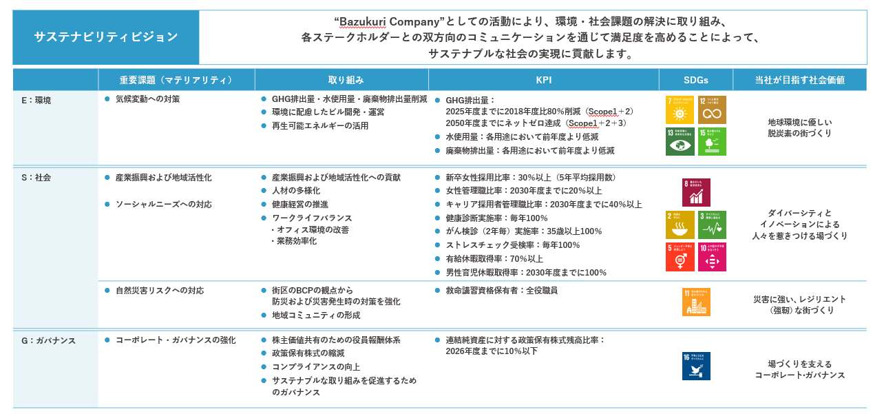 サステナビリティの取り組み